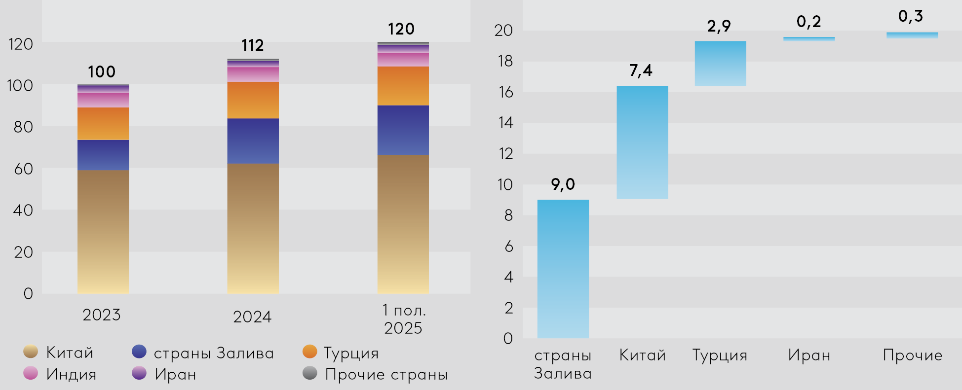 EDB_2026_MMI_Graph1-Rus.png