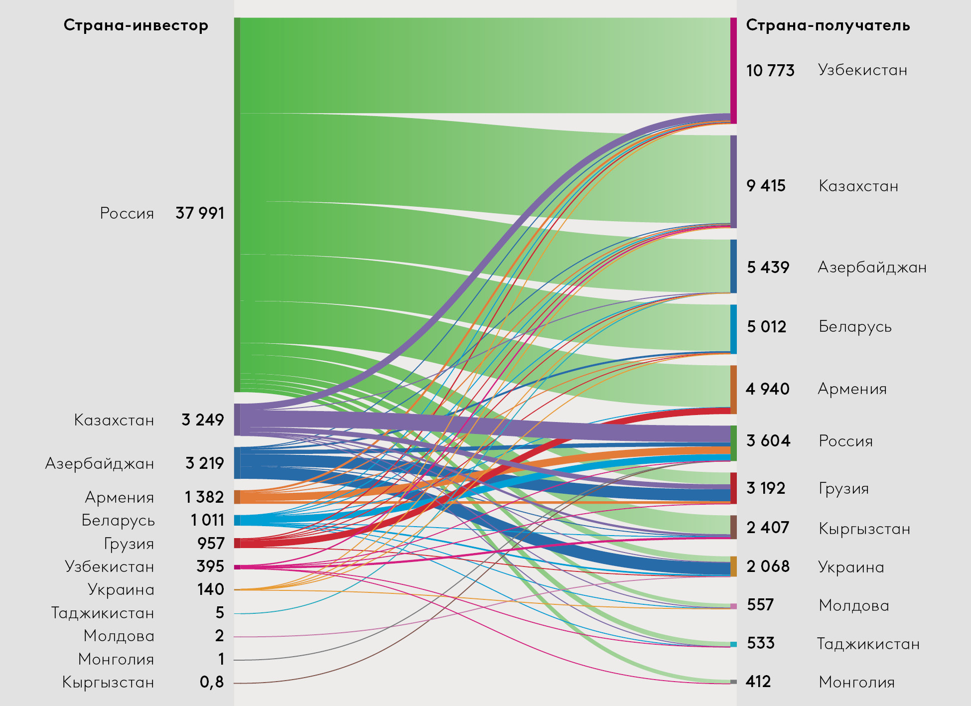 EDB_MVI-25_Graph_RU.jpg EDB_MVI-25_Graph_RU.jpg