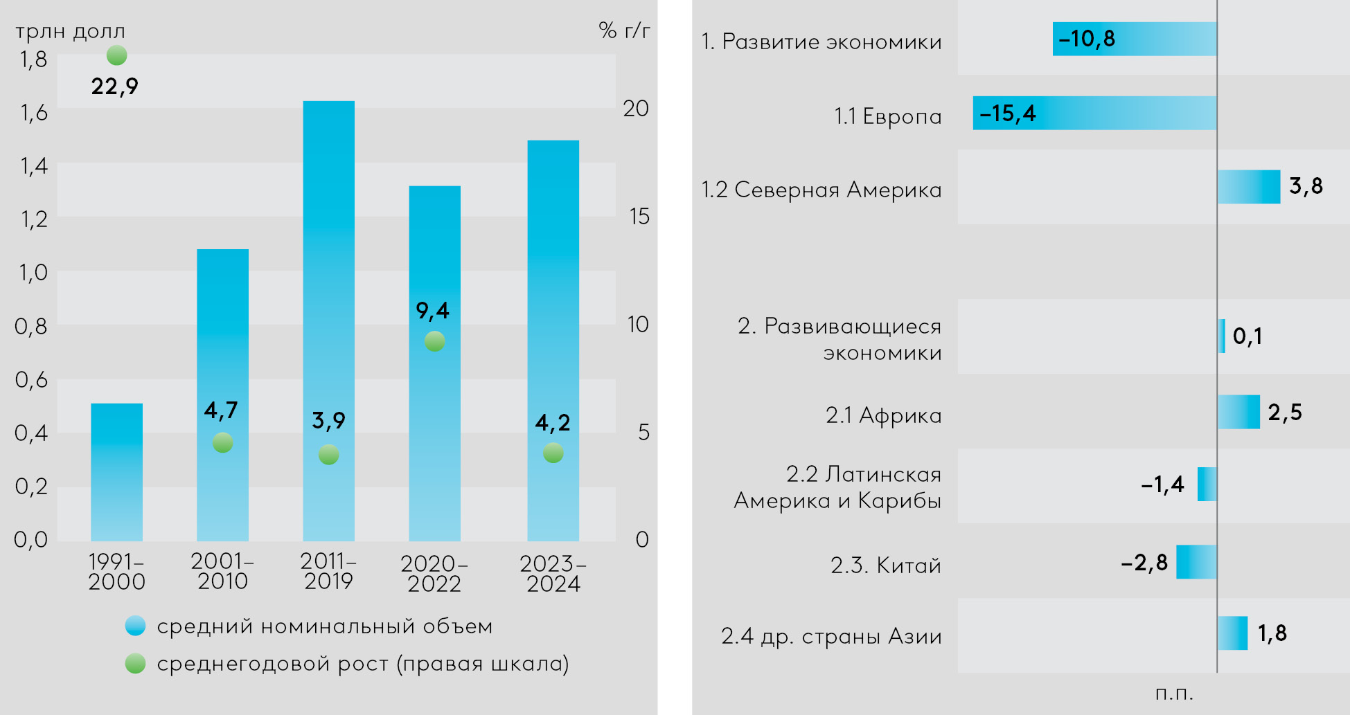 EDB-Review-Graph_ПИИ_2025-09-10.jpg