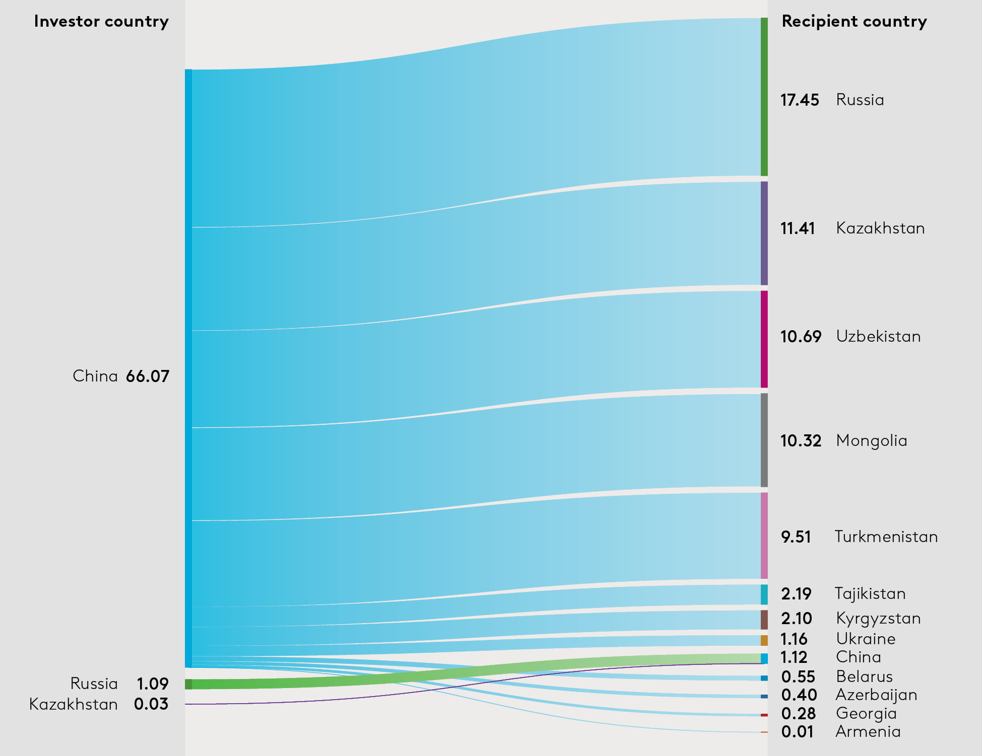 EDB_2025_MMI_China_Graph-Eng.jpg