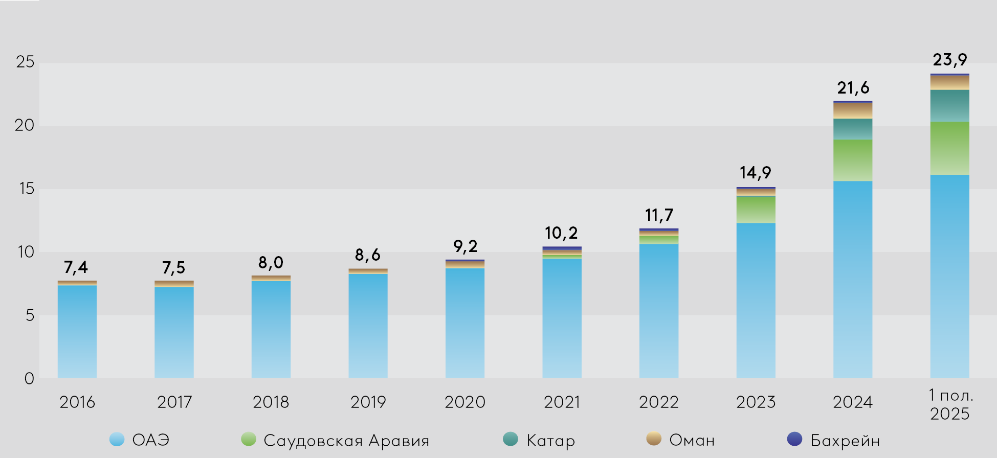 EDB_2026_MMI_Graph3-Rus.png EDB_2026_MMI_Graph3-Rus.png