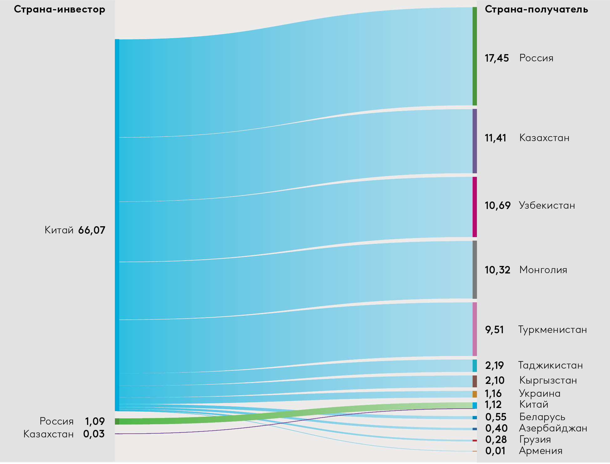 EDB_2025_MMI_China_Graph-Rus.jpg