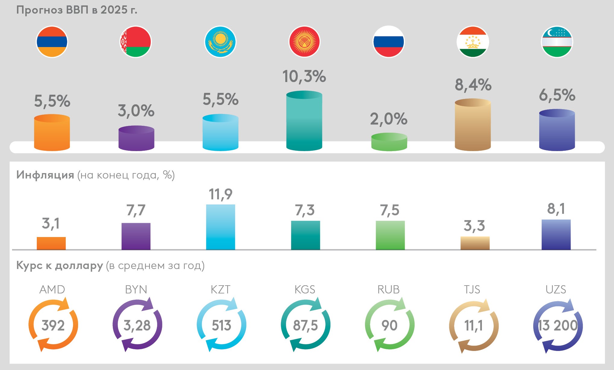 EDB-Macroreview_June_Uno_graph_RU.jpg