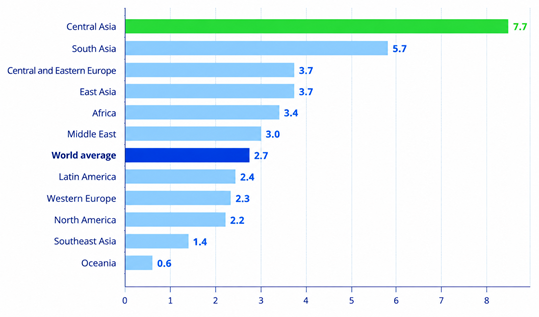 Figure 4. Compound Annual Growth Rate (CAGR) of Available Passenger Seat Capacity for the period 2015–2025, %