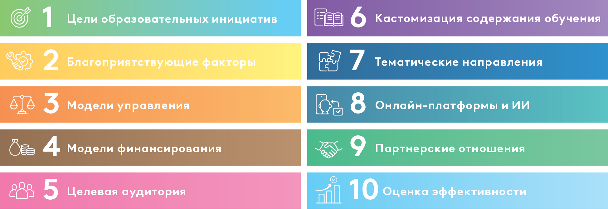 EDB-CAREC_MDB-Training Initiatives_Graph_RU_02.png