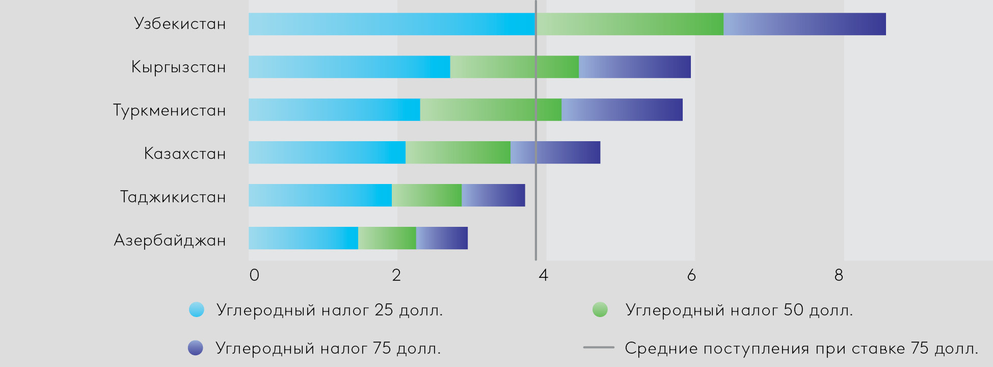EDB_CAREC_CPPO_Graph_2025-10-13_RU_C.jpg