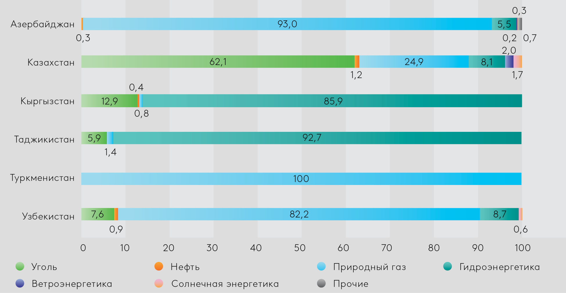 EDB_CAREC_CPPO_Graph_2025-10-13_RU_B.jpg
