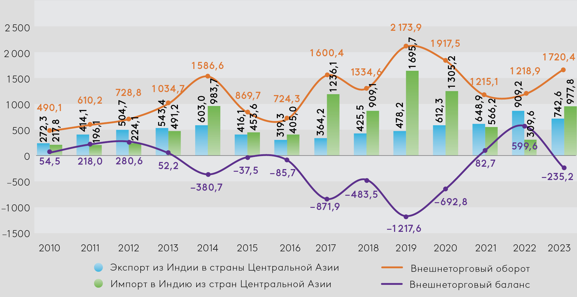 Рисунок (рус.)_EDB-India&CA_RU_Graph_2025-04-21_RU01.jpg