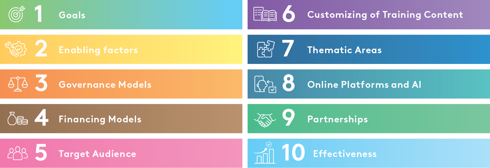 EDB-CAREC_MDB-Training Initiatives_Graph_EN_02.png EDB-CAREC_MDB-Training Initiatives_Graph_EN_02.png