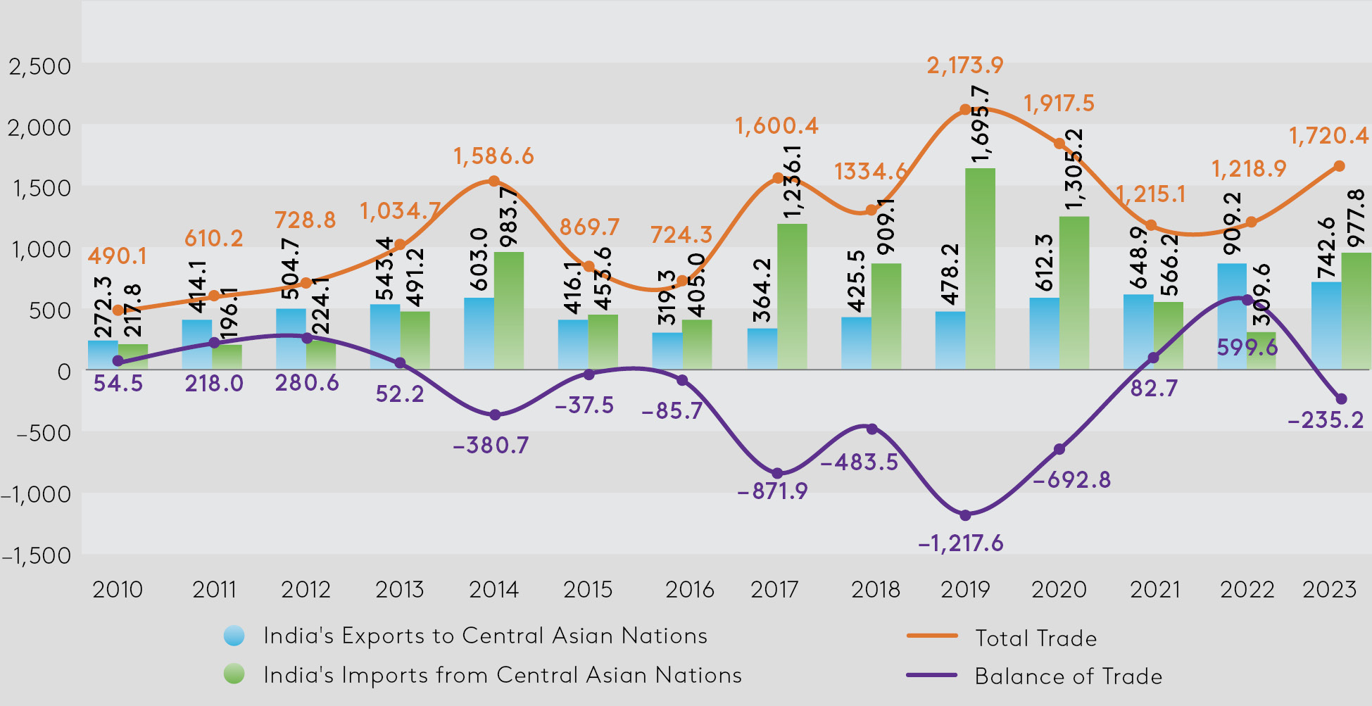 Рисунок (англ.)_EDB-India&CA_RU_Graph_2025-04-21_EN01.jpg