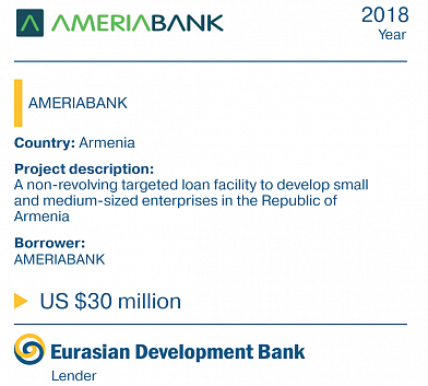 Ameria Bank