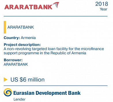 araratbank
