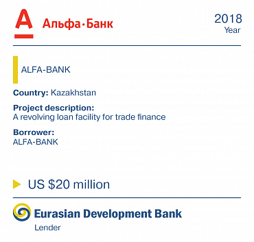 Alfa Bank 2018