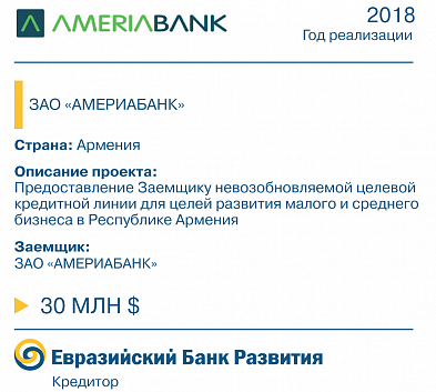 Америабанк