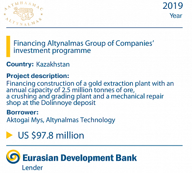 aktynmalmas-2019
